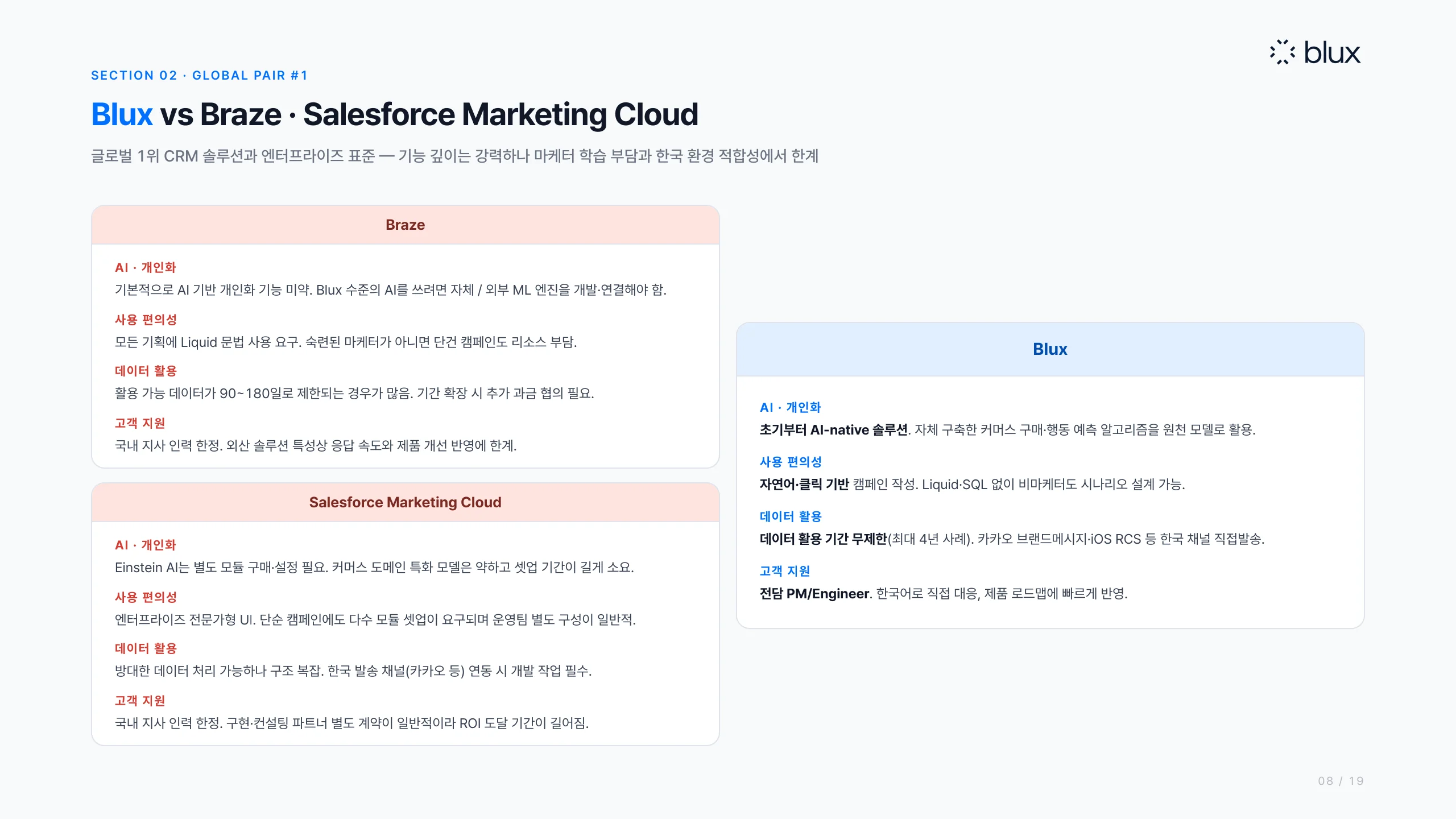 8쪽 — 블럭스 vs Braze·Salesforce Marketing Cloud