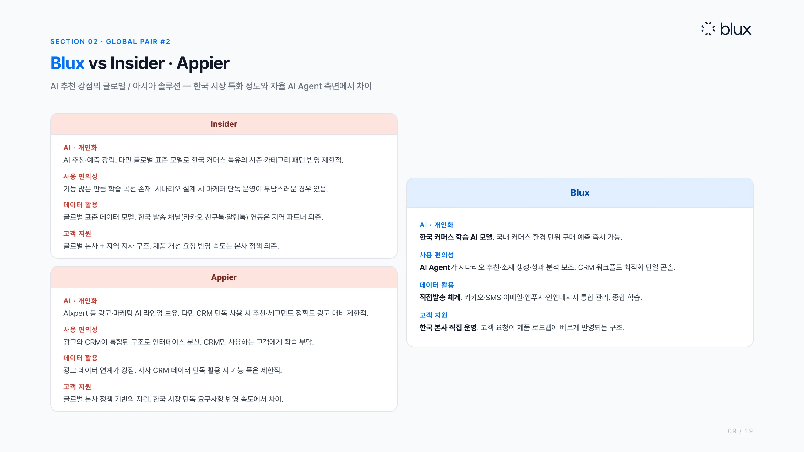 9쪽 — 블럭스 vs Insider·Appier