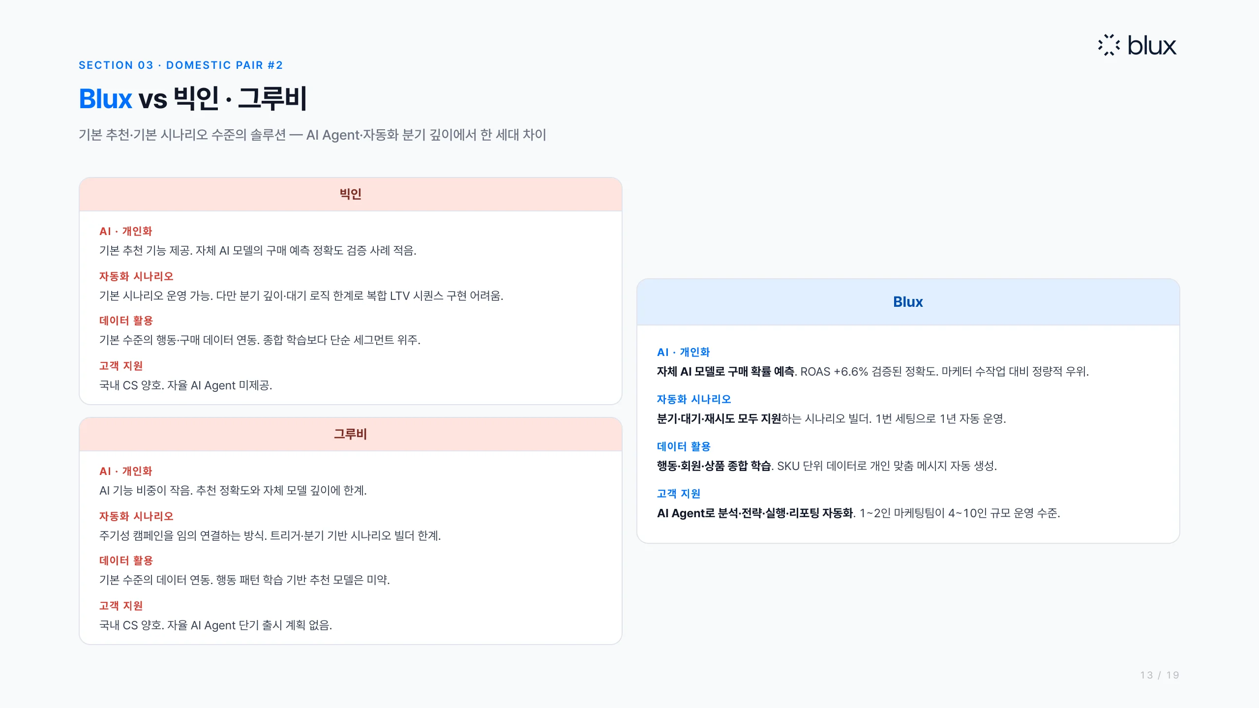 13쪽 — 블럭스 vs 빅인·그루비