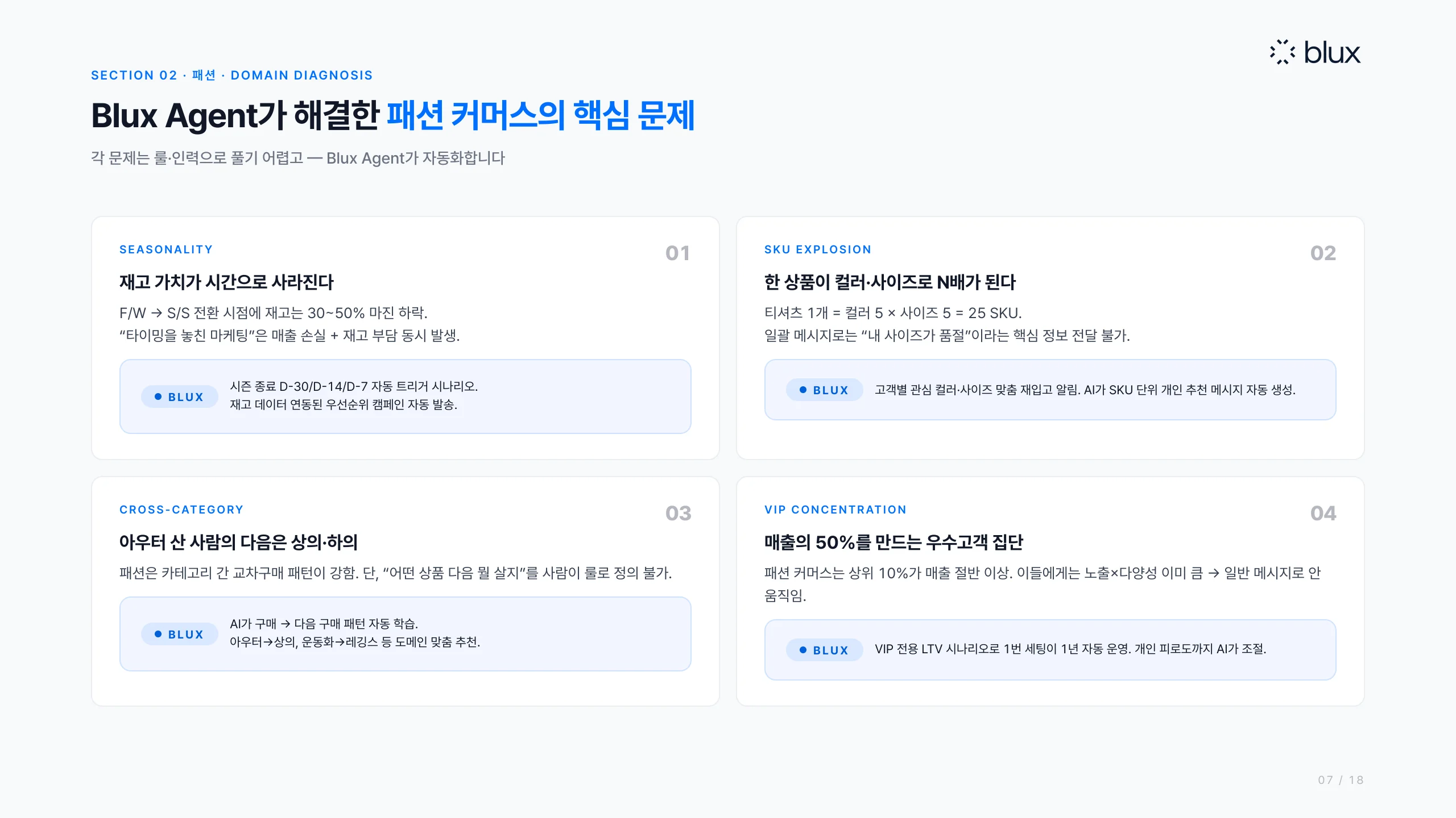 7쪽 — 패션 커머스의 핵심 문제