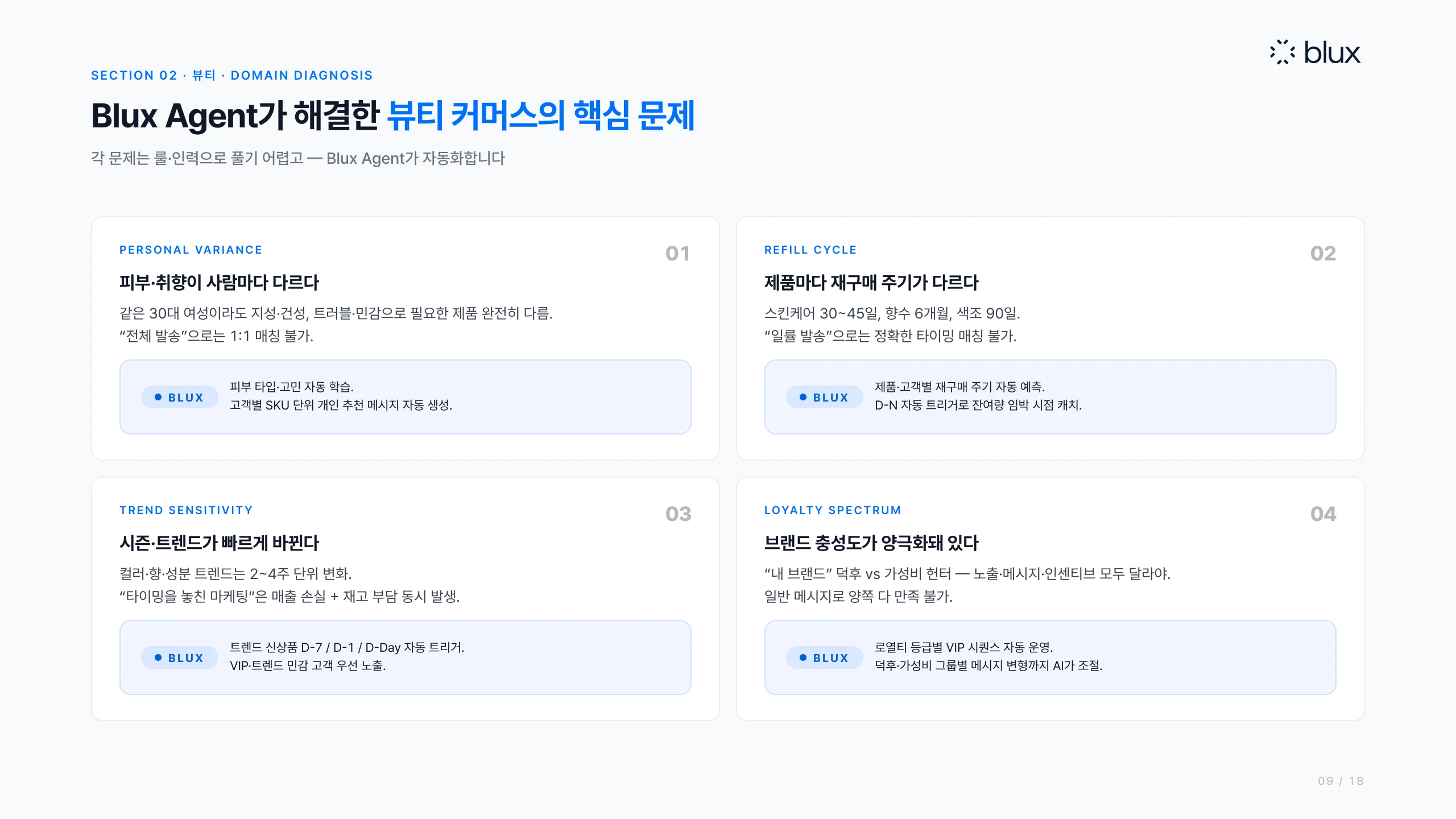 9쪽 — 뷰티 커머스의 핵심 문제