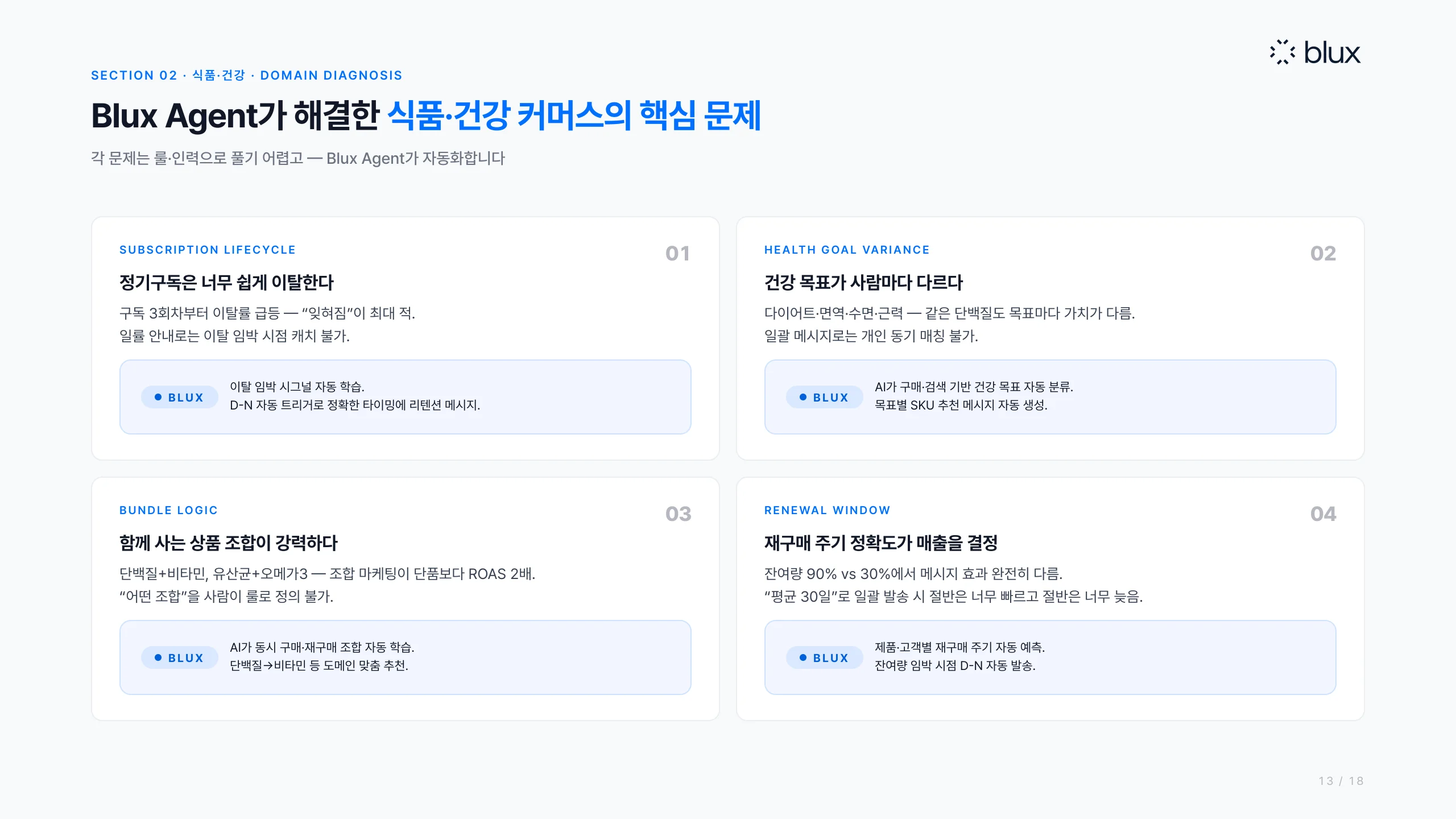 13쪽 — 식품·건강 커머스의 핵심 문제