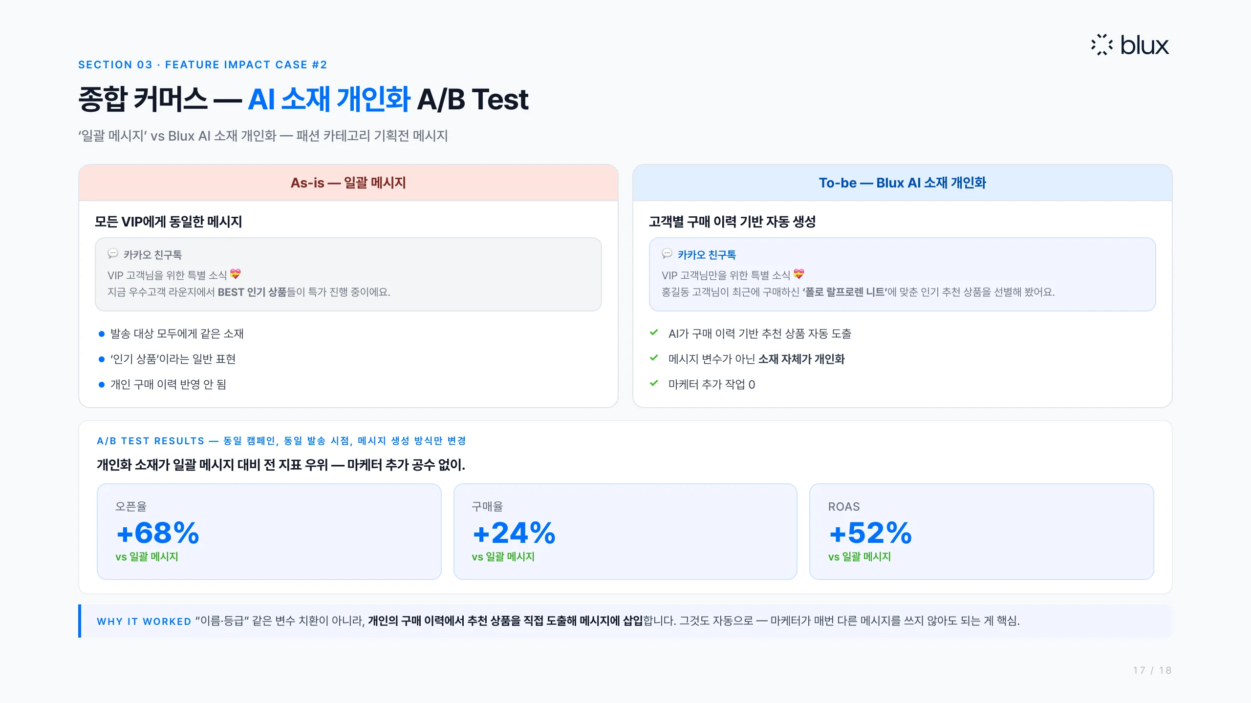 17쪽 — 종합 커머스 AI 소재 개인화 A/B 테스트