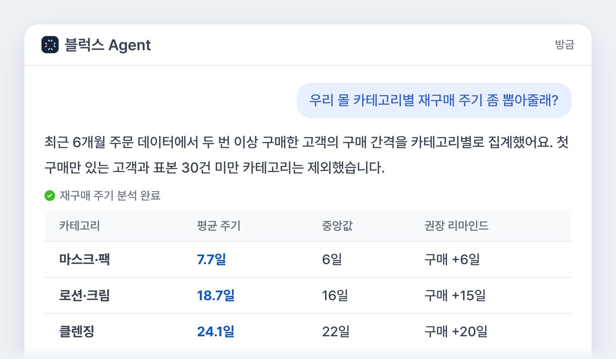 블럭스 에이전트 카테고리별 재구매 주기 분석 화면