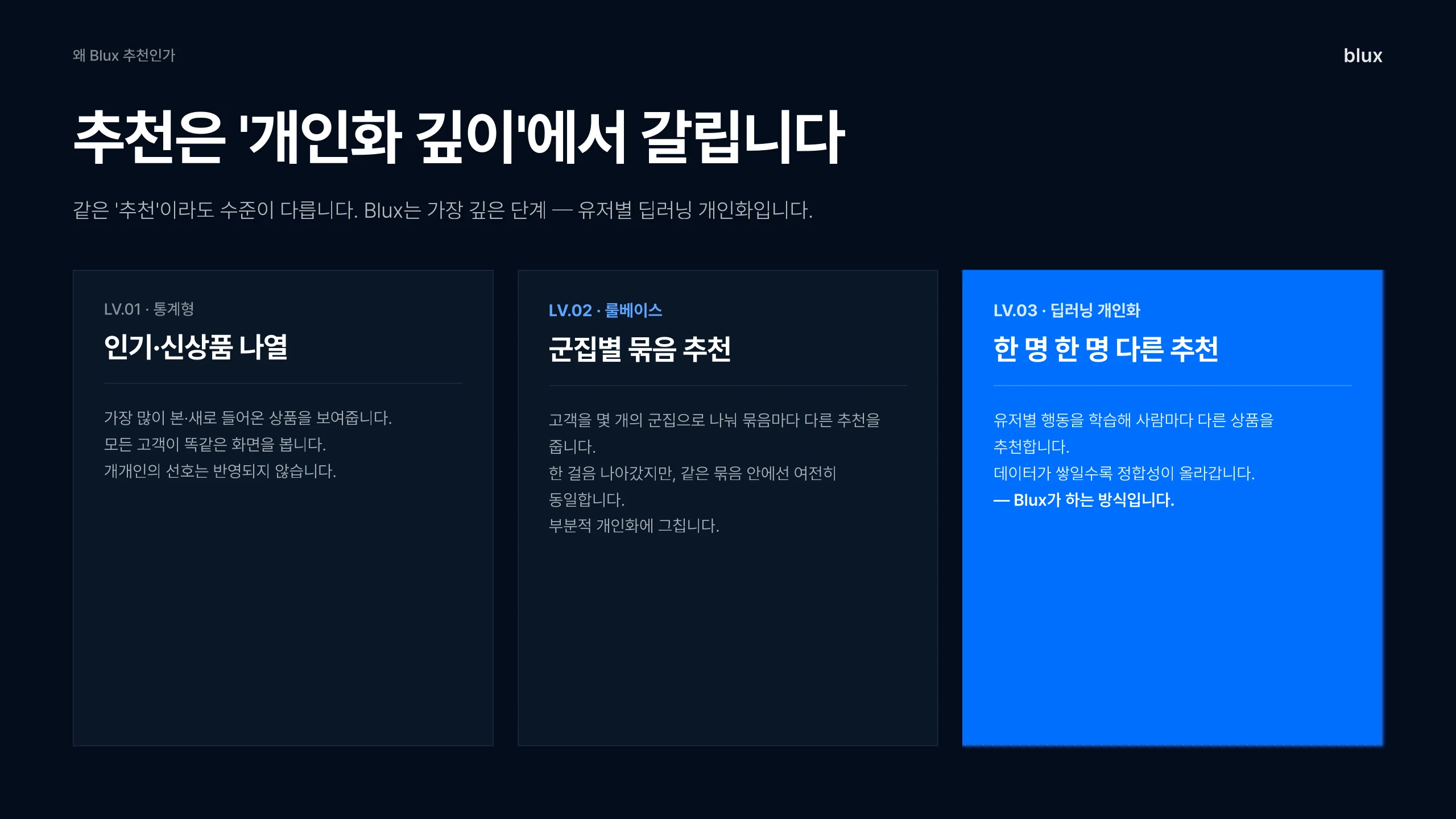 4쪽 — 추천은 개인화 깊이에서 갈립니다 — LV.01 통계형·LV.02 룰베이스·LV.03 딥러닝