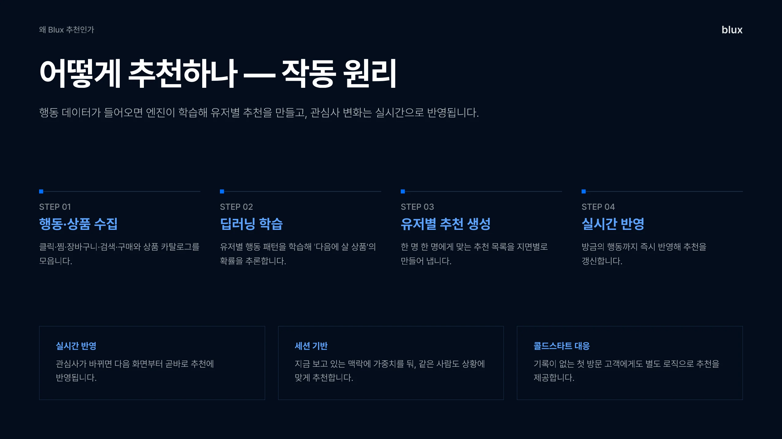 5쪽 — 어떻게 추천하나 — 작동 원리 4단계