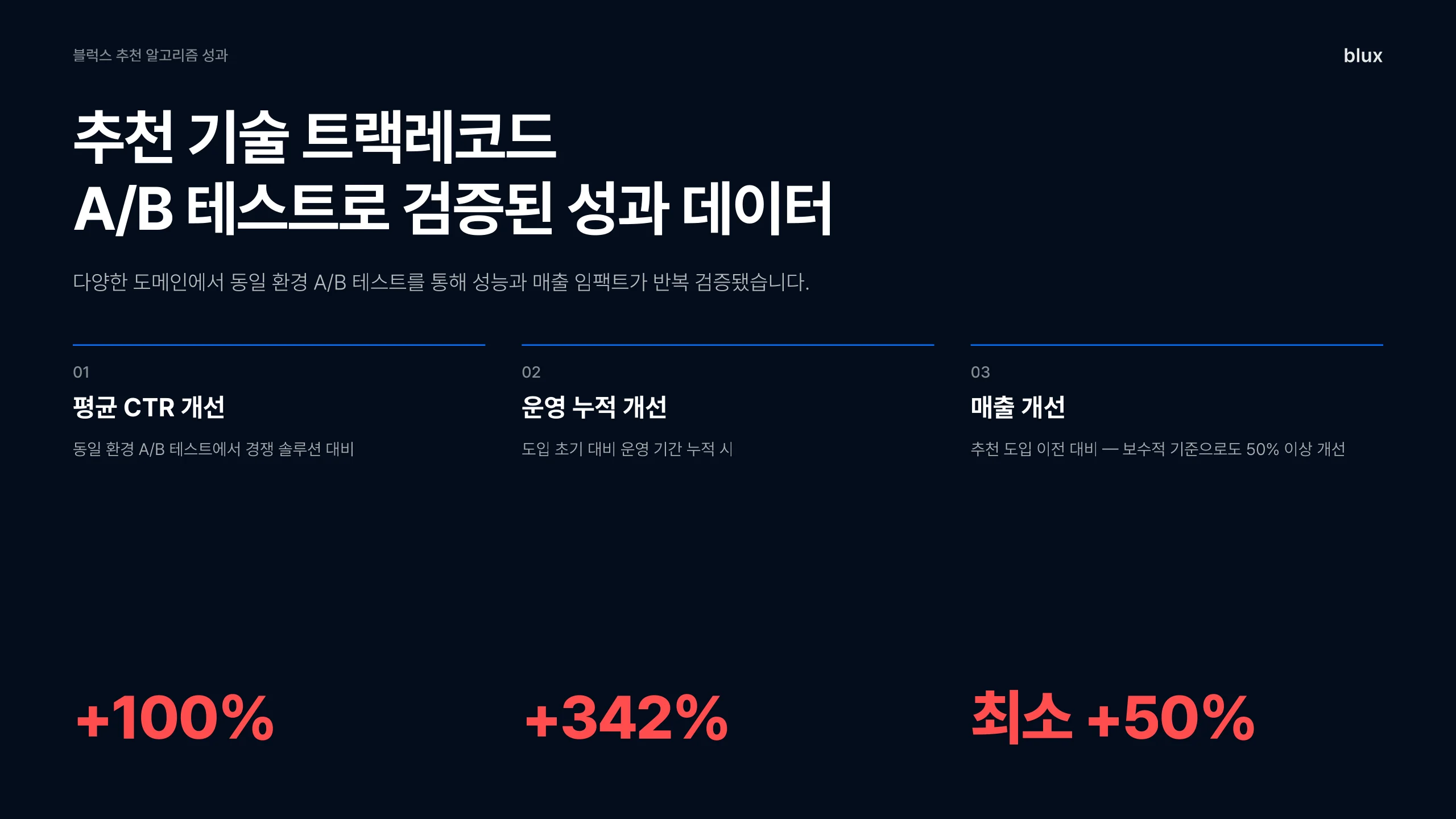 8쪽 — 추천 기술 트랙레코드 — A/B 로 검증된 성과