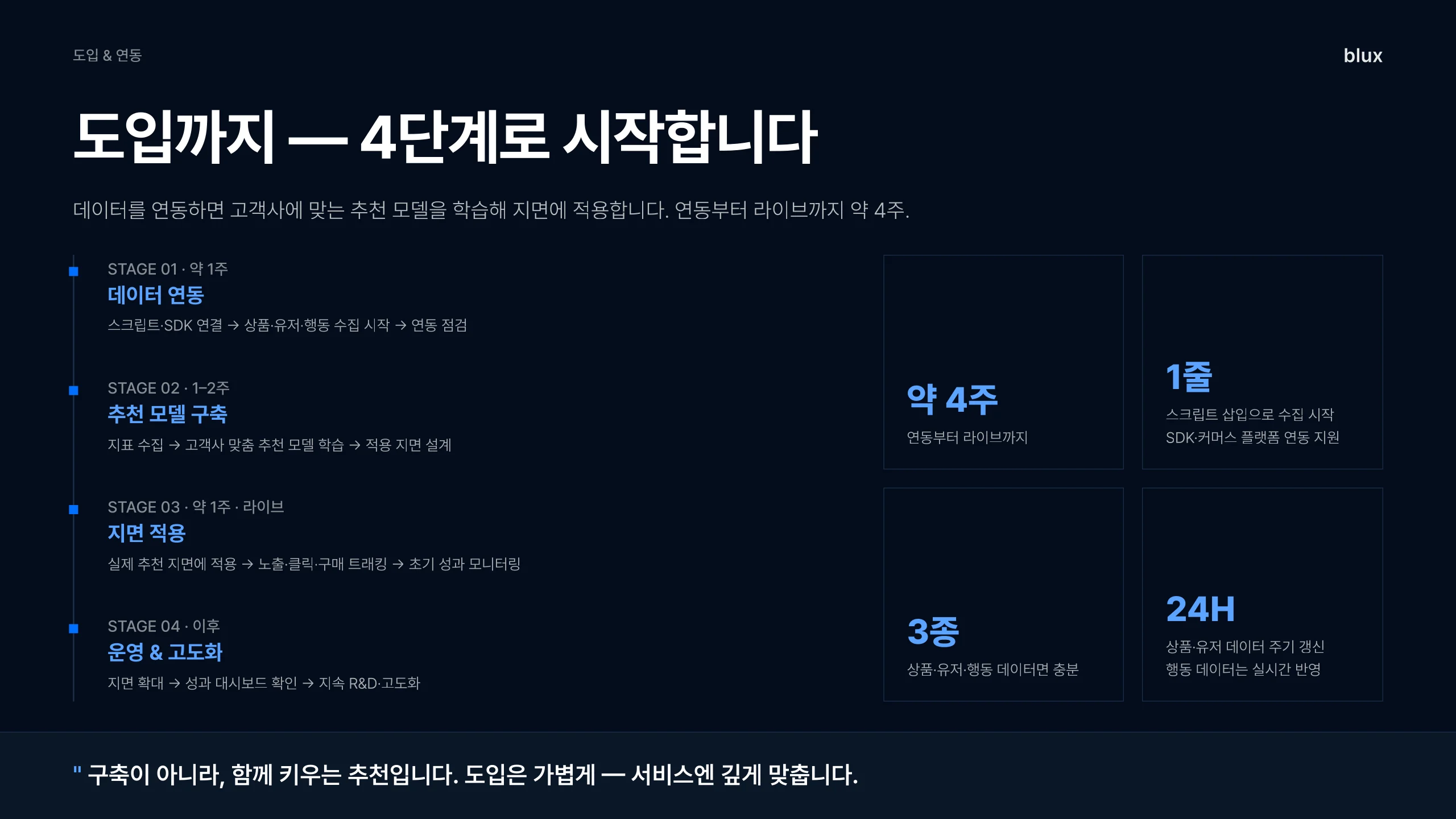 14쪽 — 도입까지 — 4단계, 약 4주