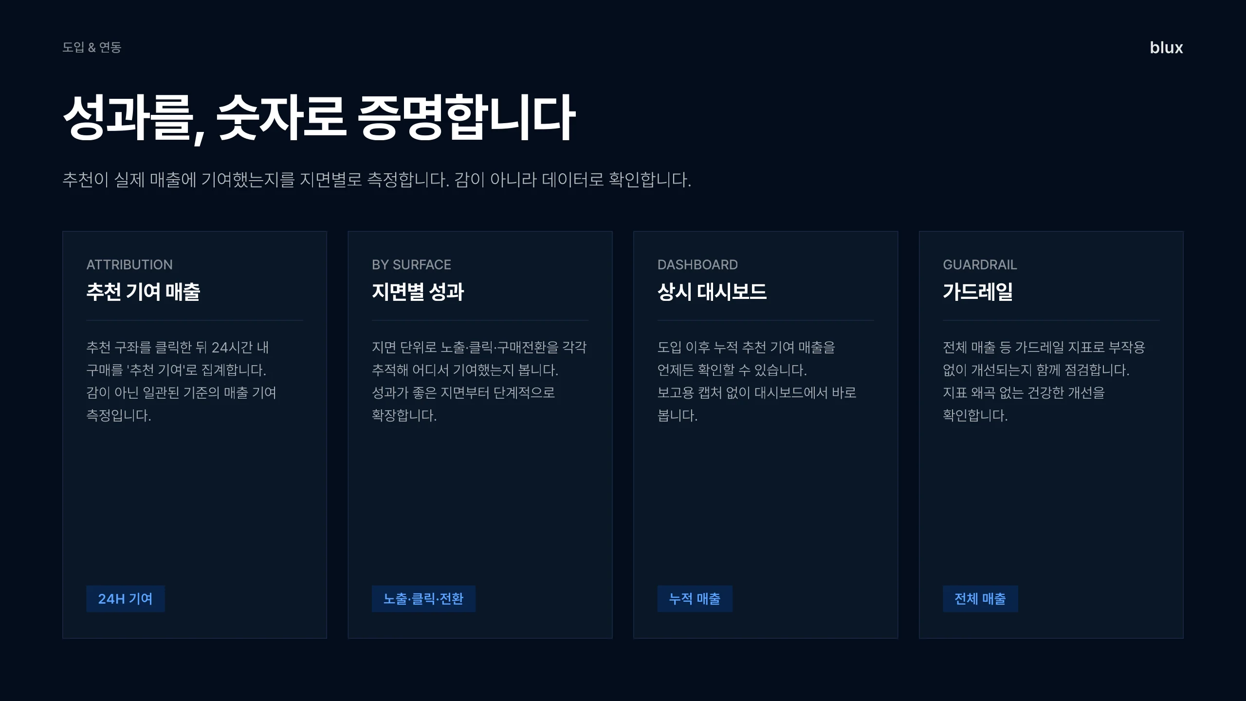 15쪽 — 성과를 숫자로 증명합니다