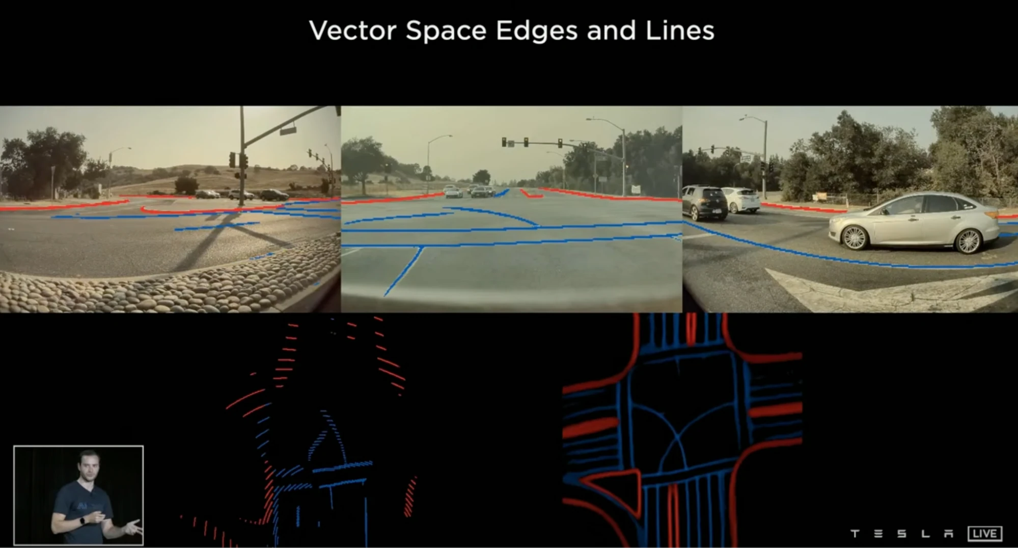 vector space edges and lines