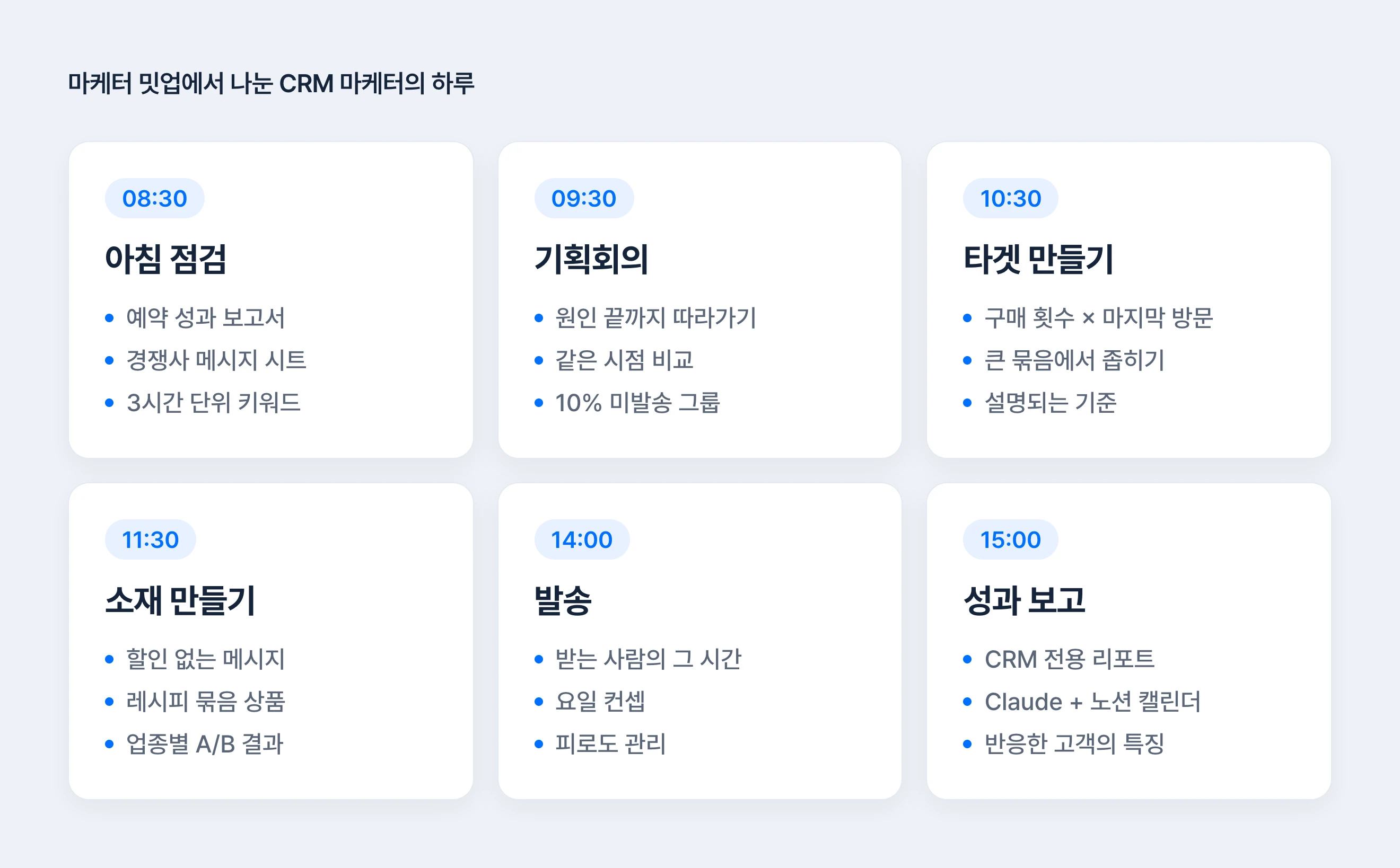 아침 점검, 기획회의, 타겟 만들기, 소재 만들기, 발송, 성과 보고 여섯 단계와 단계별 키워드