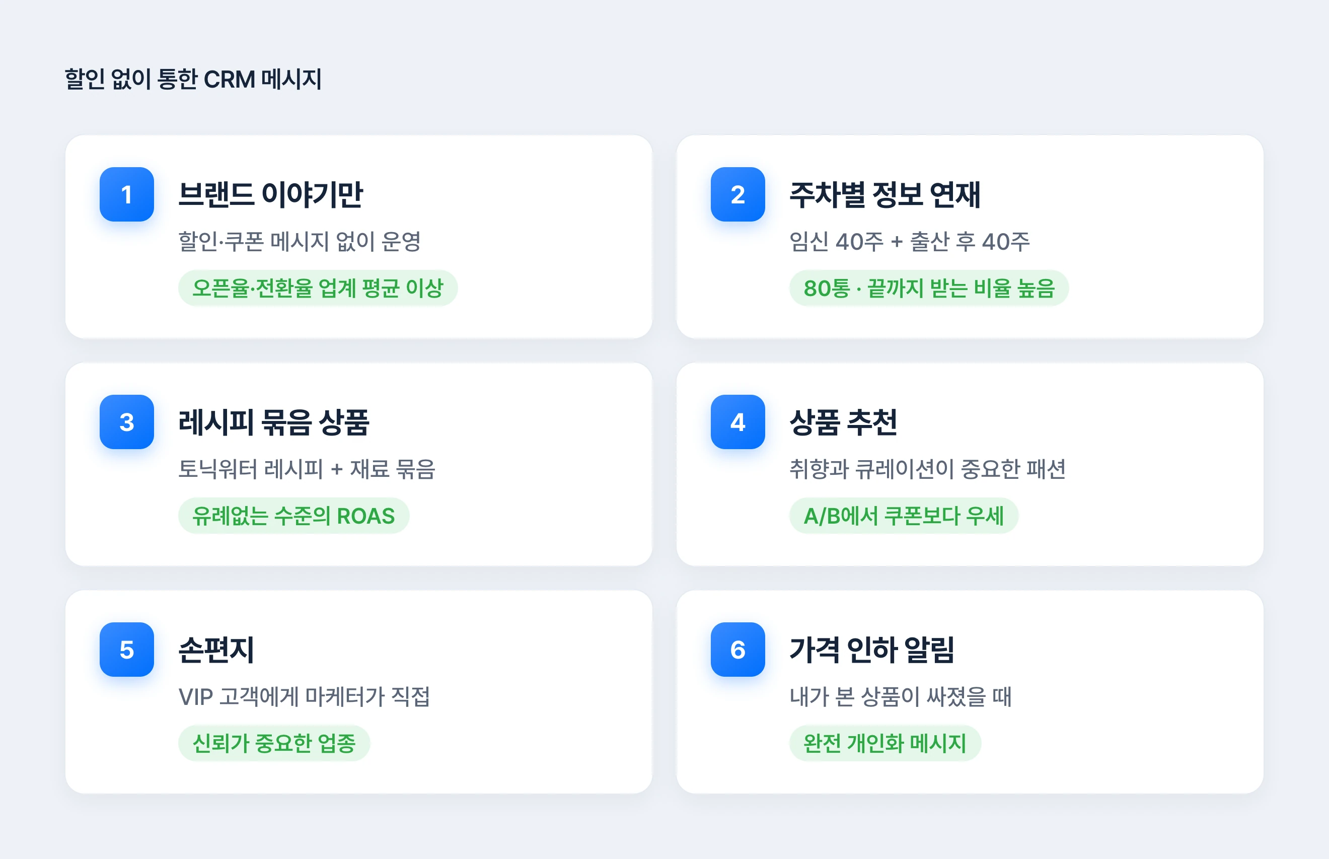 브랜드 이야기, 주차별 정보 연재, 레시피 묶음, 상품 추천, 손편지, 가격 인하 알림 여섯 가지 CRM 메시지