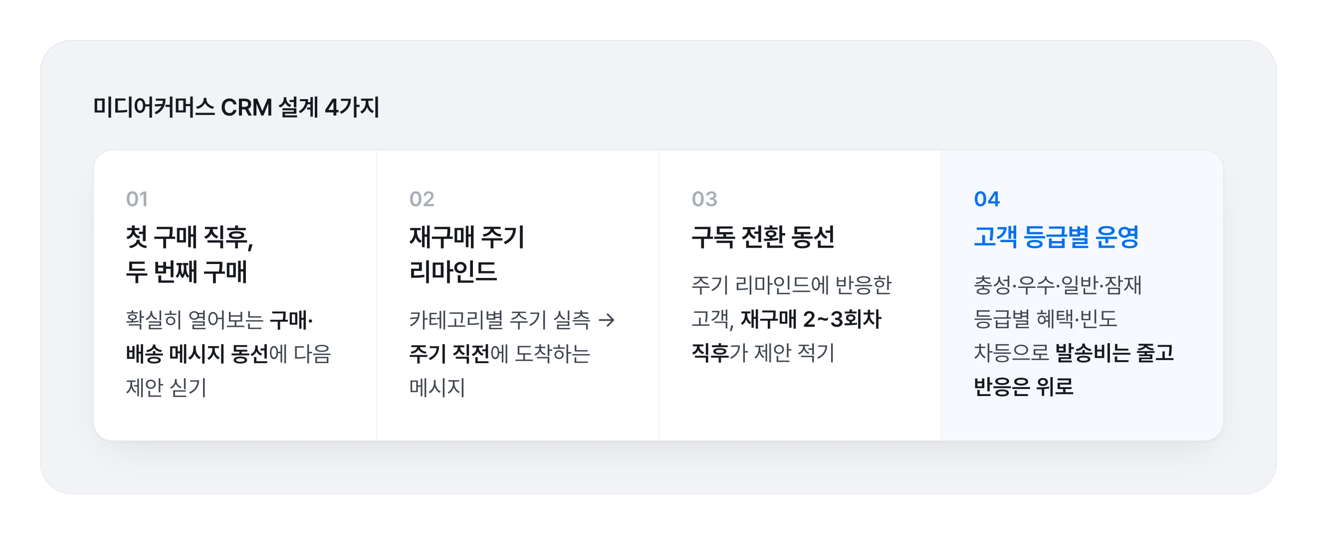 미디어커머스 CRM 설계 4가지 — 두 번째 구매, 재구매 주기 리마인드, 구독 전환, 고객 등급별 운영